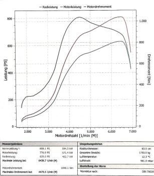 R32 Turbo Kit " Undercover 800PS+ "